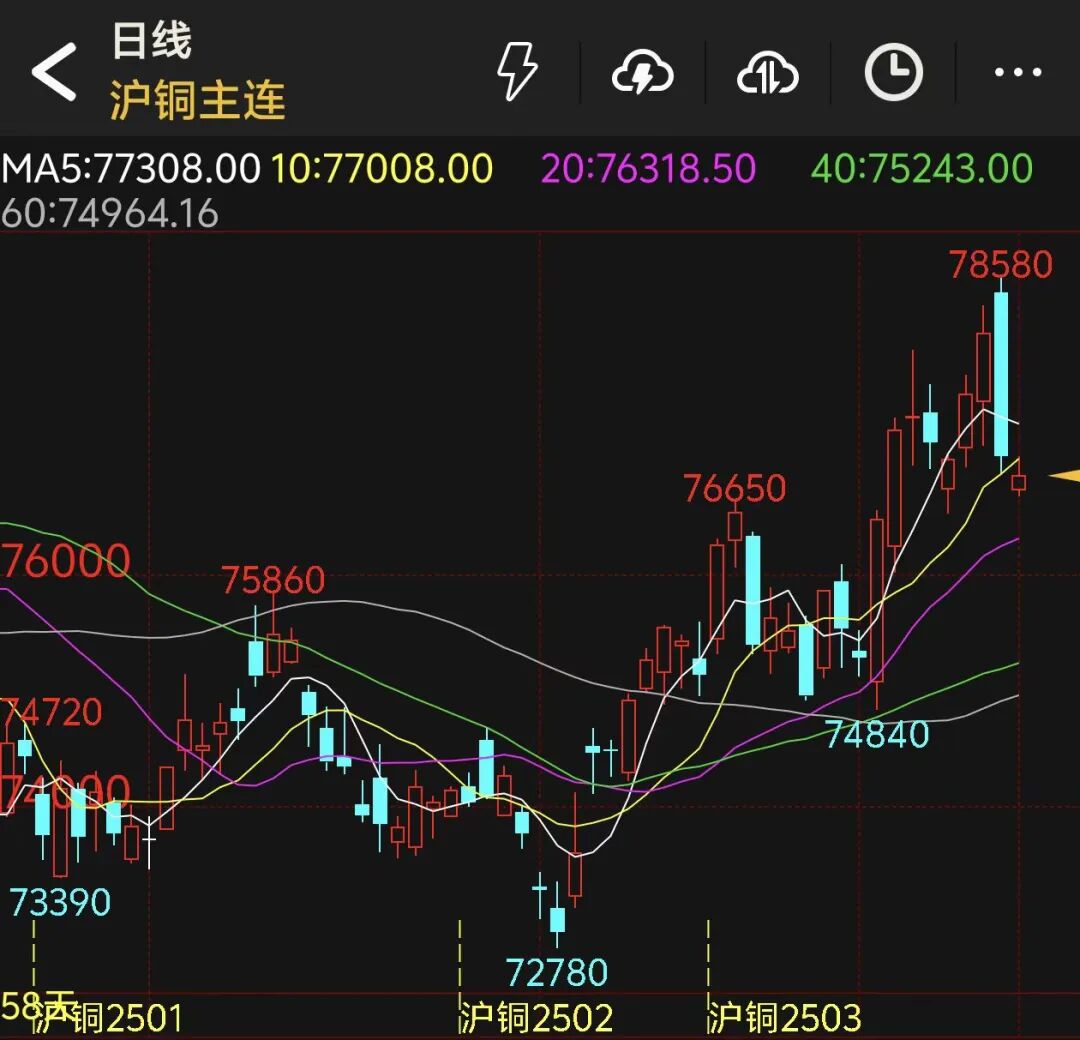 关税预期持续扰动有色金属板块-上海金属网-专业金属资讯