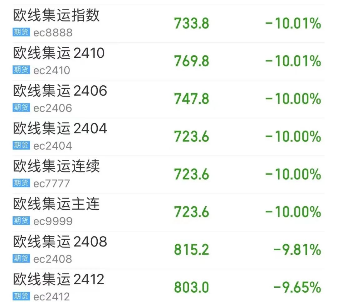 风向大变，这个品种多合约跌停！发生了什么？