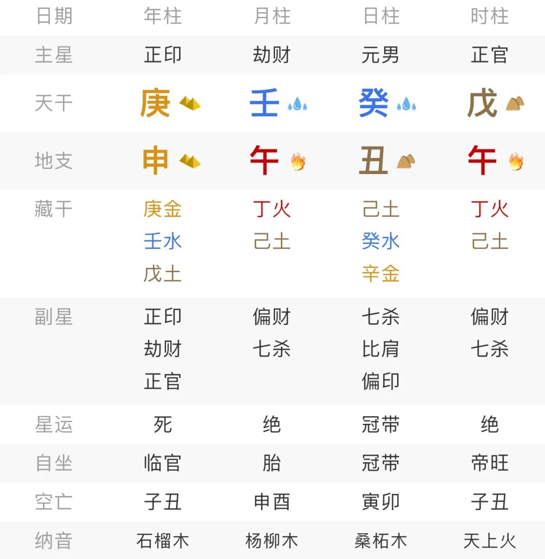 财官搭配有讲究，制比护财格局高； 印星来搅莫慌张，体弱财旺基层闯！八字真人在线算命(图1)