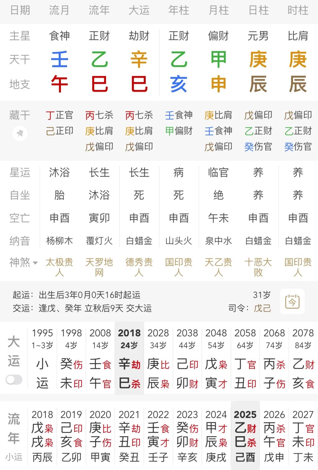 大运流年才是应事之时（八字真人在线算命）(图1)