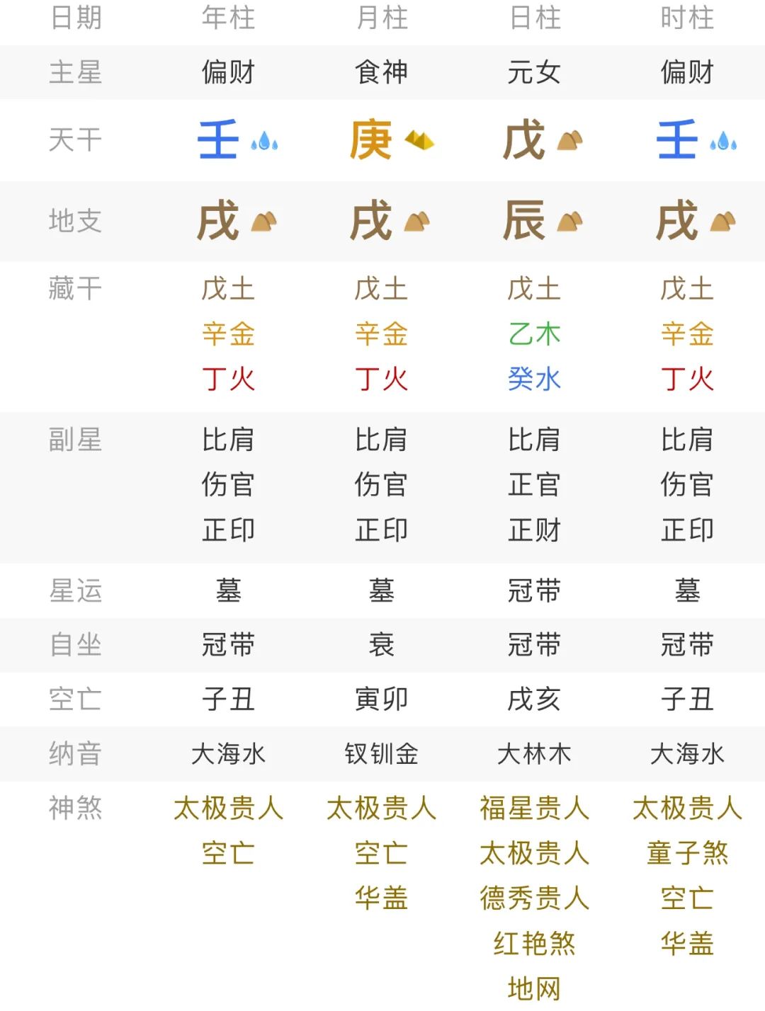 土多之人的性格特点，你中了吗？八字真人在线算命