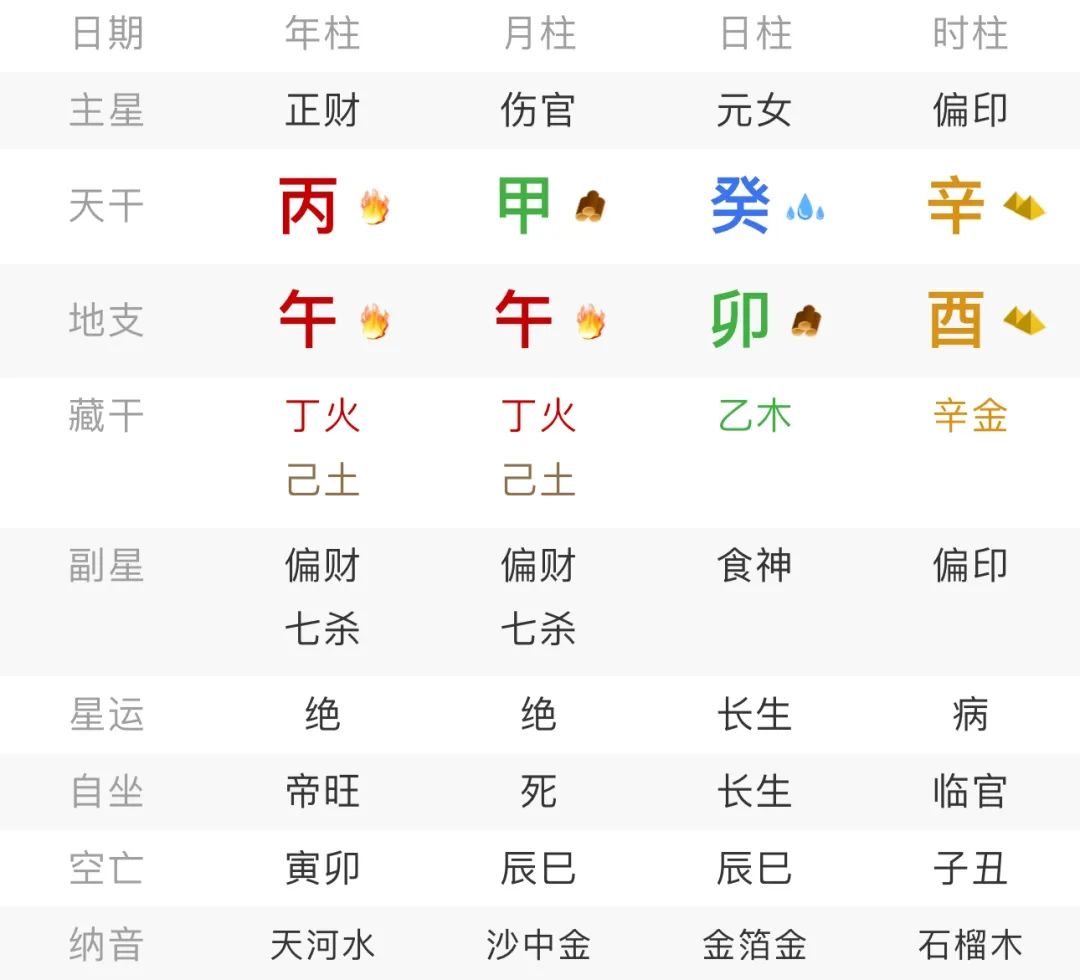 八字看富贵，这个命局不一般！八字真人在线算命