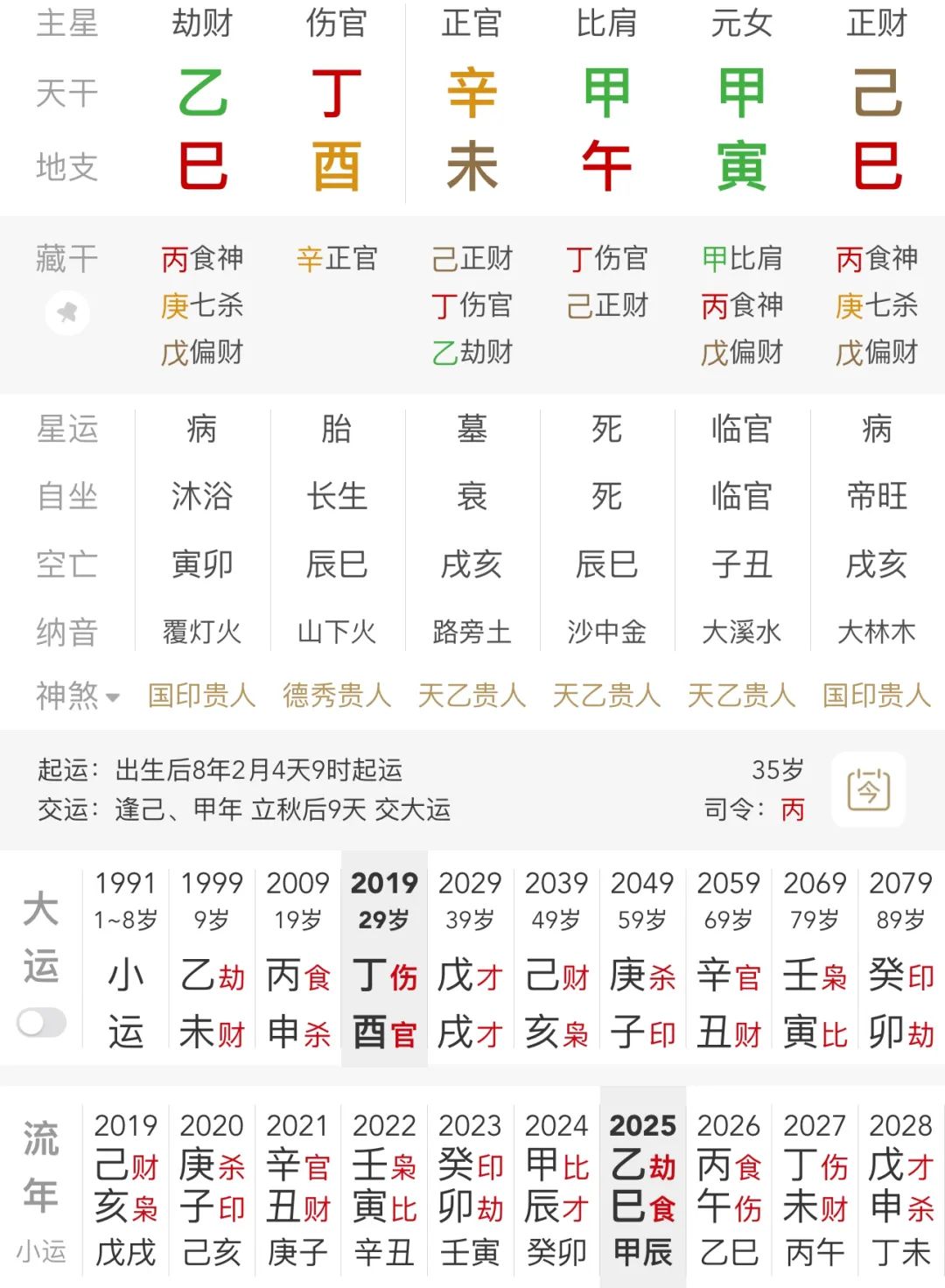 今天就用两个相似的八字来告诉你们，八字为何相差一点命运就大不同！八字真人在线算命
