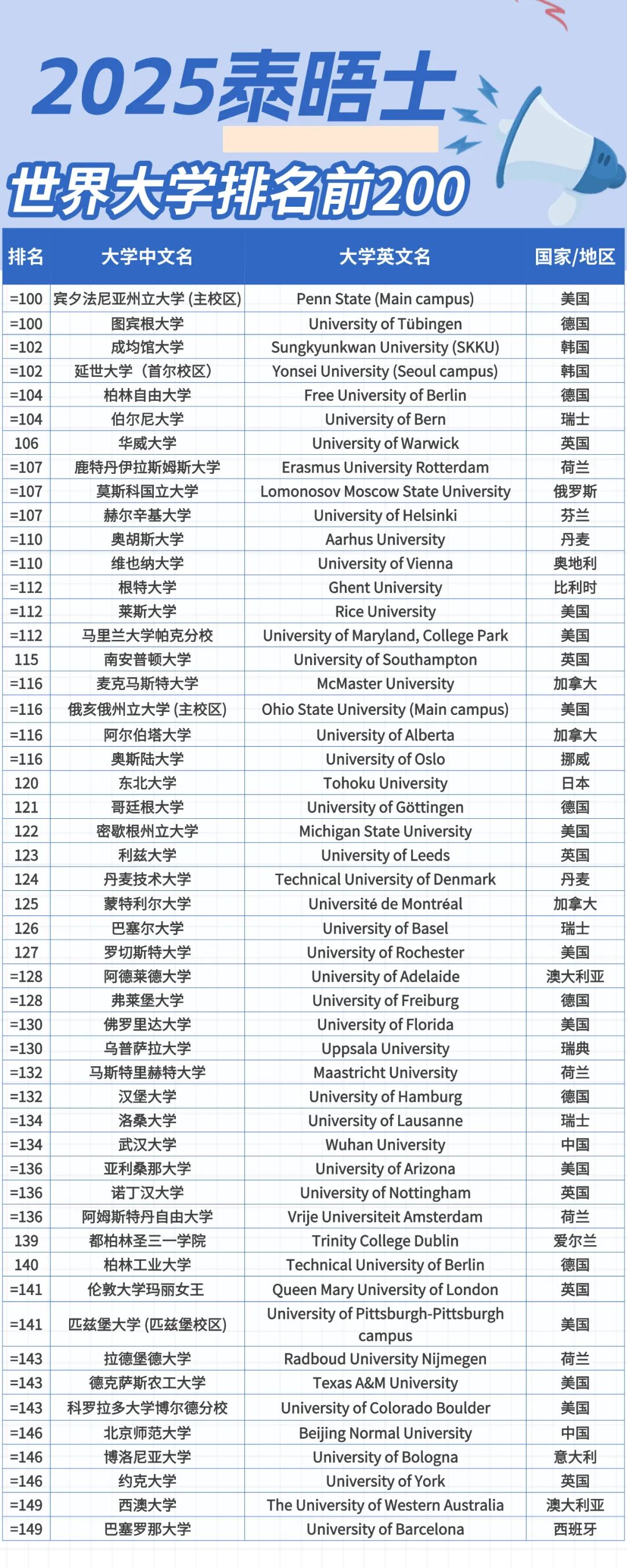 泰晤士世界大学排行榜2025：全球顶尖大学的实力排名