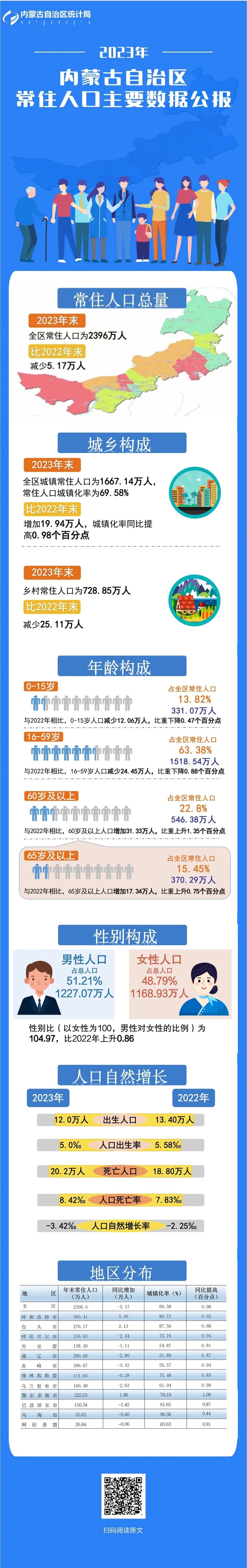 蒙古人口_蒙古国只有300万人口,将近六分之一是寡妇,她们的男人都去哪了