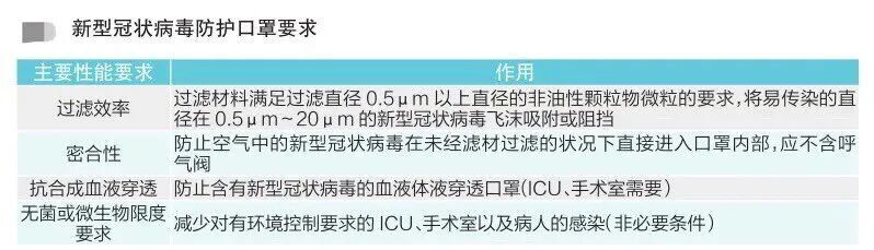 KN95口罩CE认证有几种