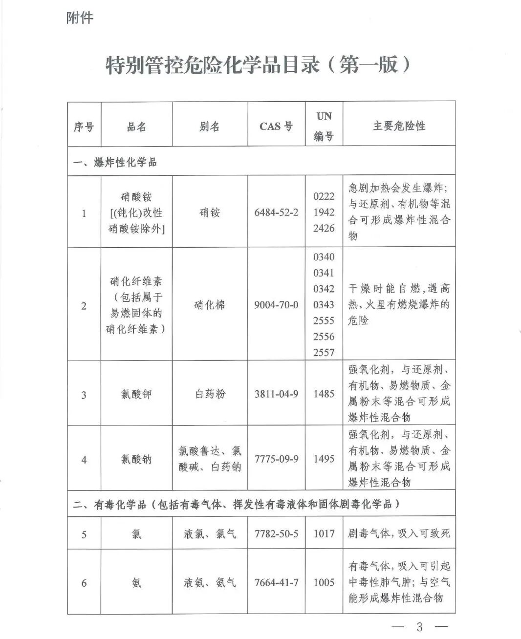 这20种危险化学品实施特别管控 附:管控目录/申报指南