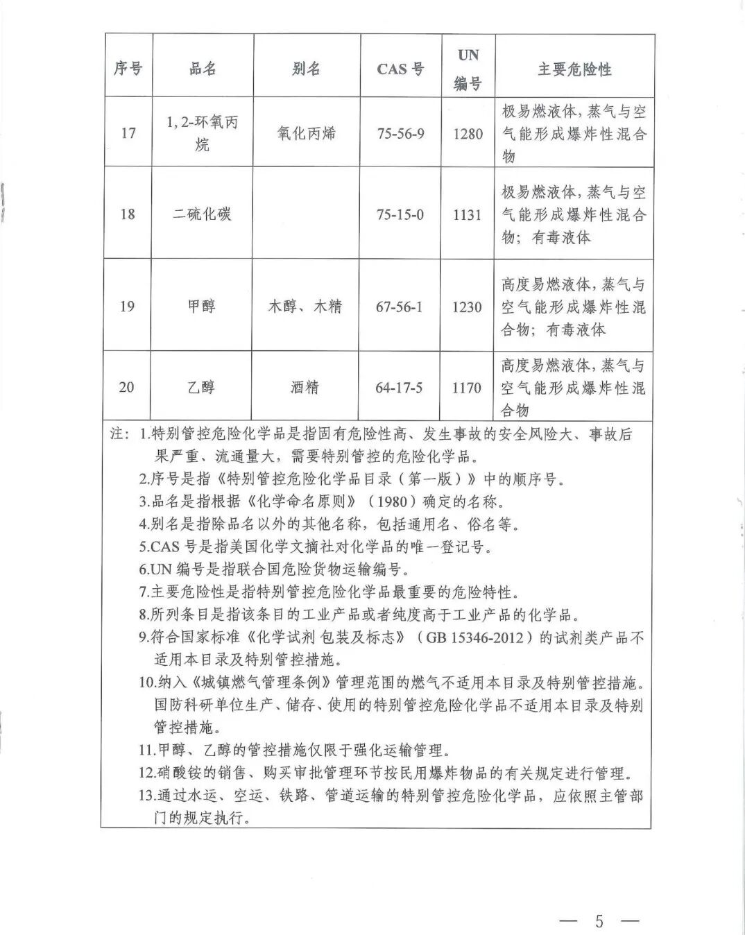 这20种危险化学品实施特别管控 附:管控目录/申报指南