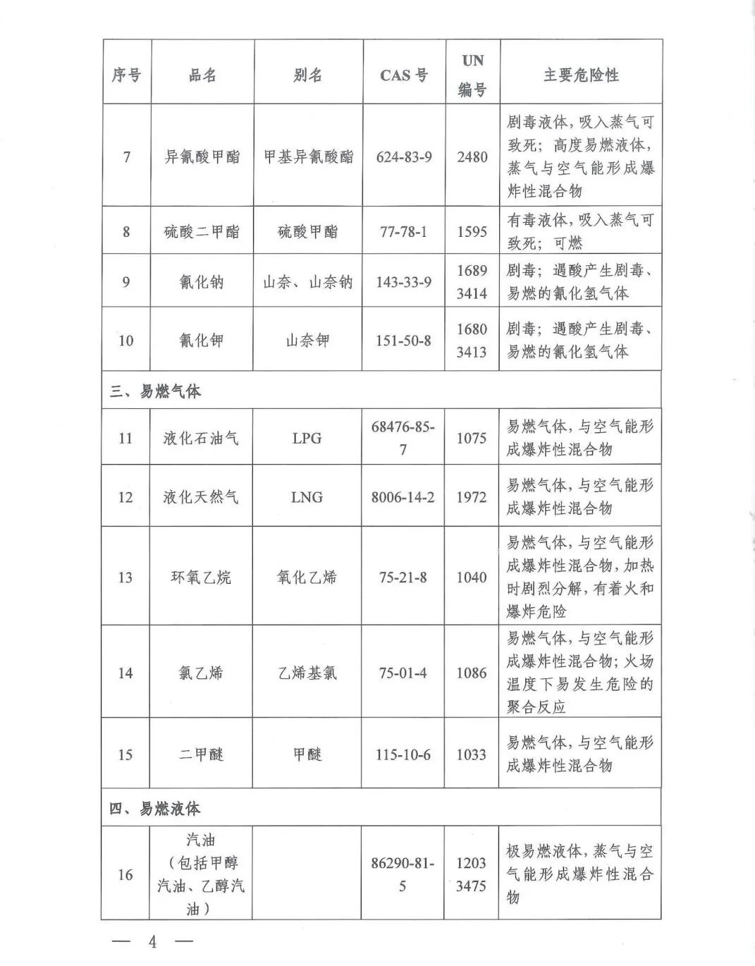 这20种危险化学品实施特别管控 附:管控目录/申报指南