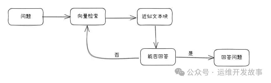 a802e8b9fd7a4cf28f9031c3d5c755bd MD5