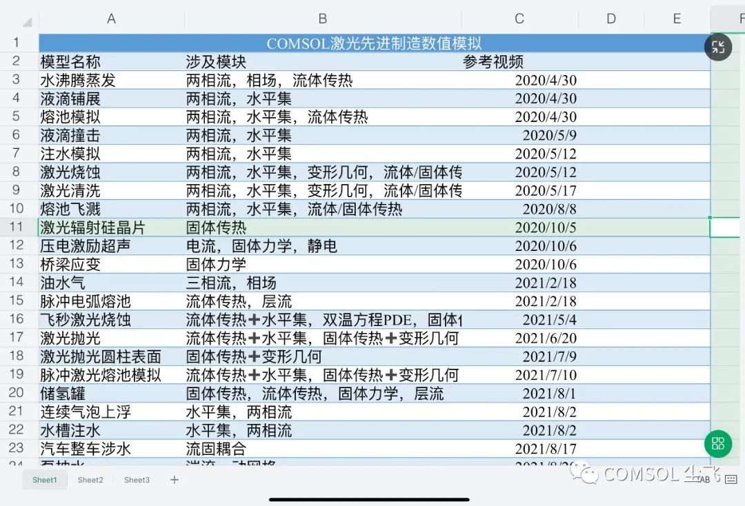 COMSOL學(xué)習(xí)干貨來(lái)了！的圖1