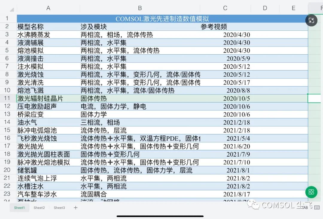 COMSOL学习干货来了！的图1