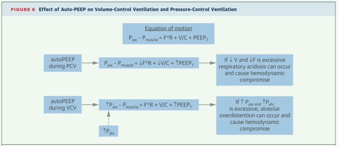 epap什么模式心脏重症监护室的正压通气 ｜ 氧合和通气支持的模式及应用_https://www.jmylbn.com_新闻资讯_第15张
