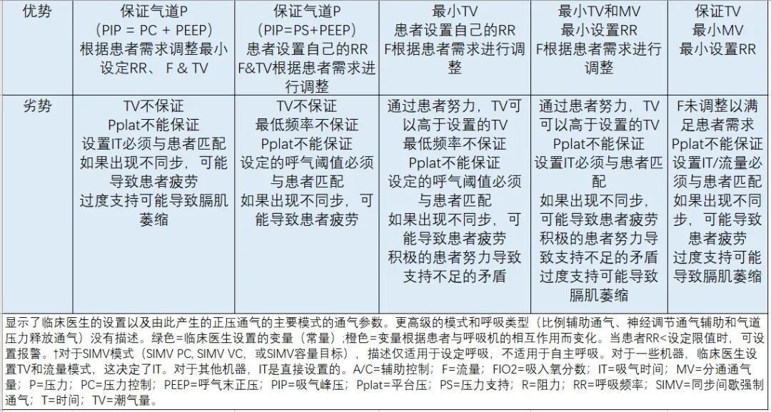 epap什么模式心脏重症监护室的正压通气 ｜ 氧合和通气支持的模式及应用_https://www.jmylbn.com_新闻资讯_第12张