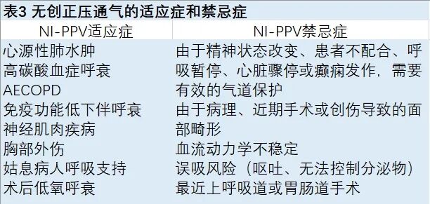 epap什么模式心脏重症监护室的正压通气 ｜ 氧合和通气支持的模式及应用_https://www.jmylbn.com_新闻资讯_第6张