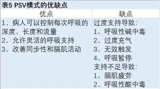 epap什么模式心脏重症监护室的正压通气 ｜ 氧合和通气支持的模式及应用_https://www.jmylbn.com_新闻资讯_第14张