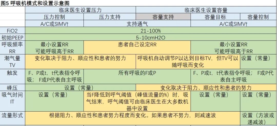 epap什么模式心脏重症监护室的正压通气 ｜ 氧合和通气支持的模式及应用_https://www.jmylbn.com_新闻资讯_第11张