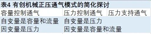 epap什么模式心脏重症监护室的正压通气 ｜ 氧合和通气支持的模式及应用_https://www.jmylbn.com_新闻资讯_第13张