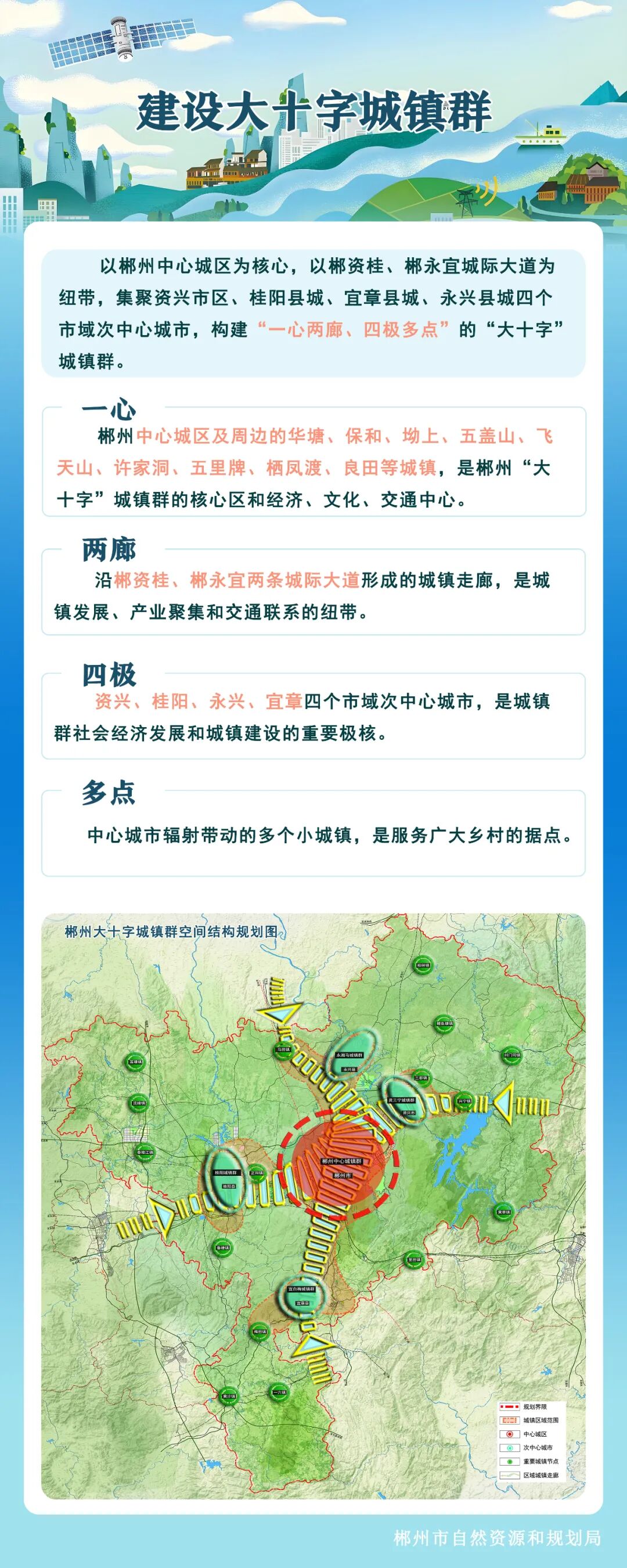 一图读懂︱郴州市国土空间总体规划