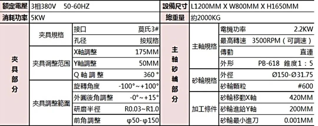 锯片成形研磨机，稳定高精度量产利器