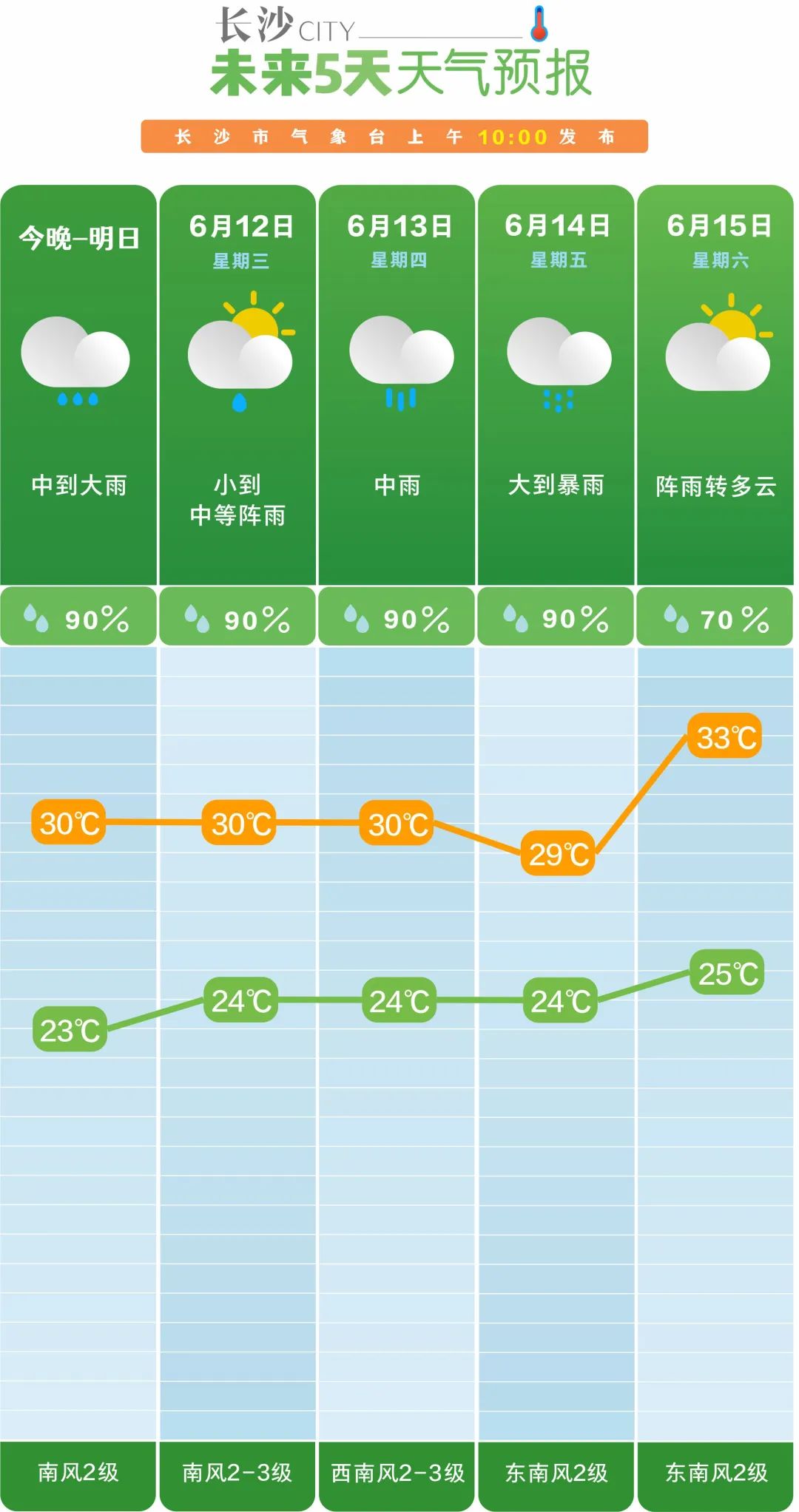 2024年06月11日 长沙天气