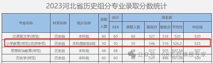 2023年唐山师范学院录取分数线(2023-2024各专业最低录取分数线)_唐山师范各专业录取分数线_唐山师范学院最低录取分数线