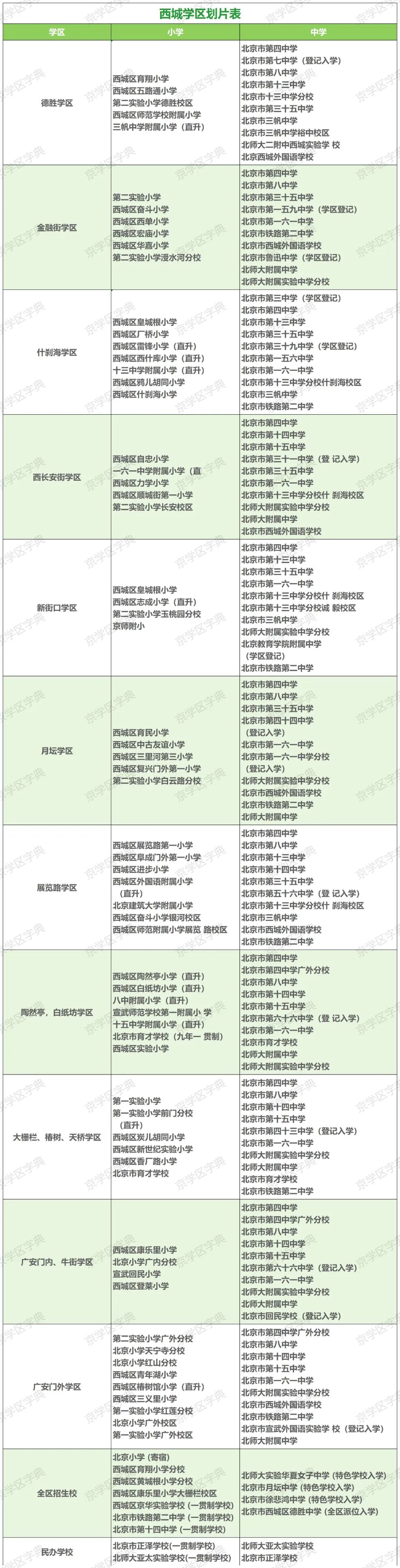 西城区学区图片