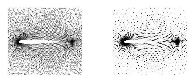 无网格和无网格CFD，你不知道的事的图1