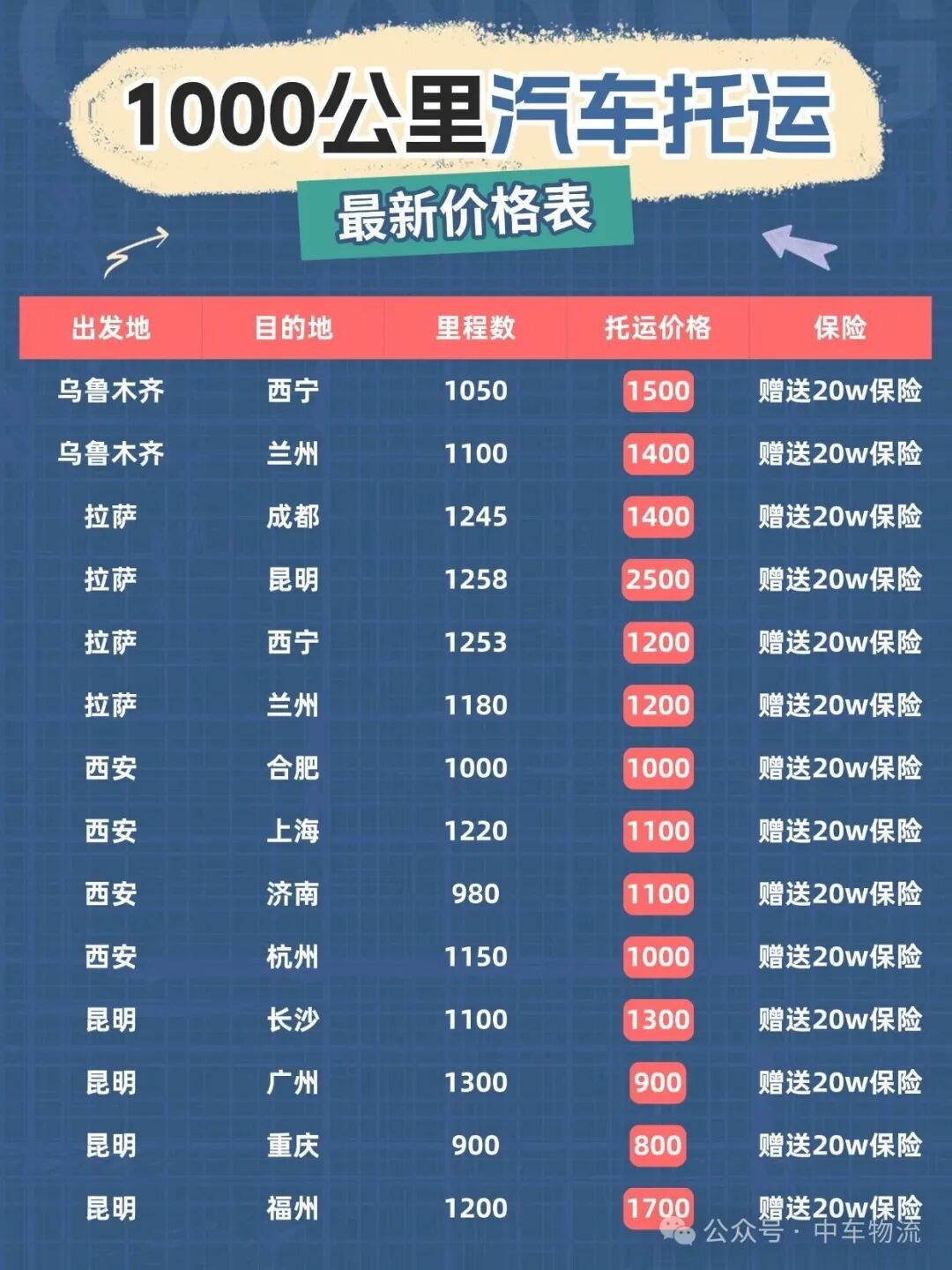 1000公里汽车托运