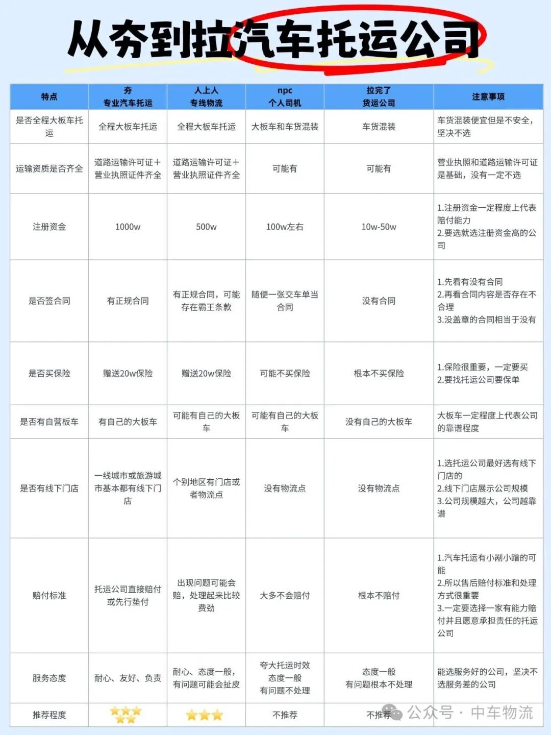 从夯到拉汽车托运公司