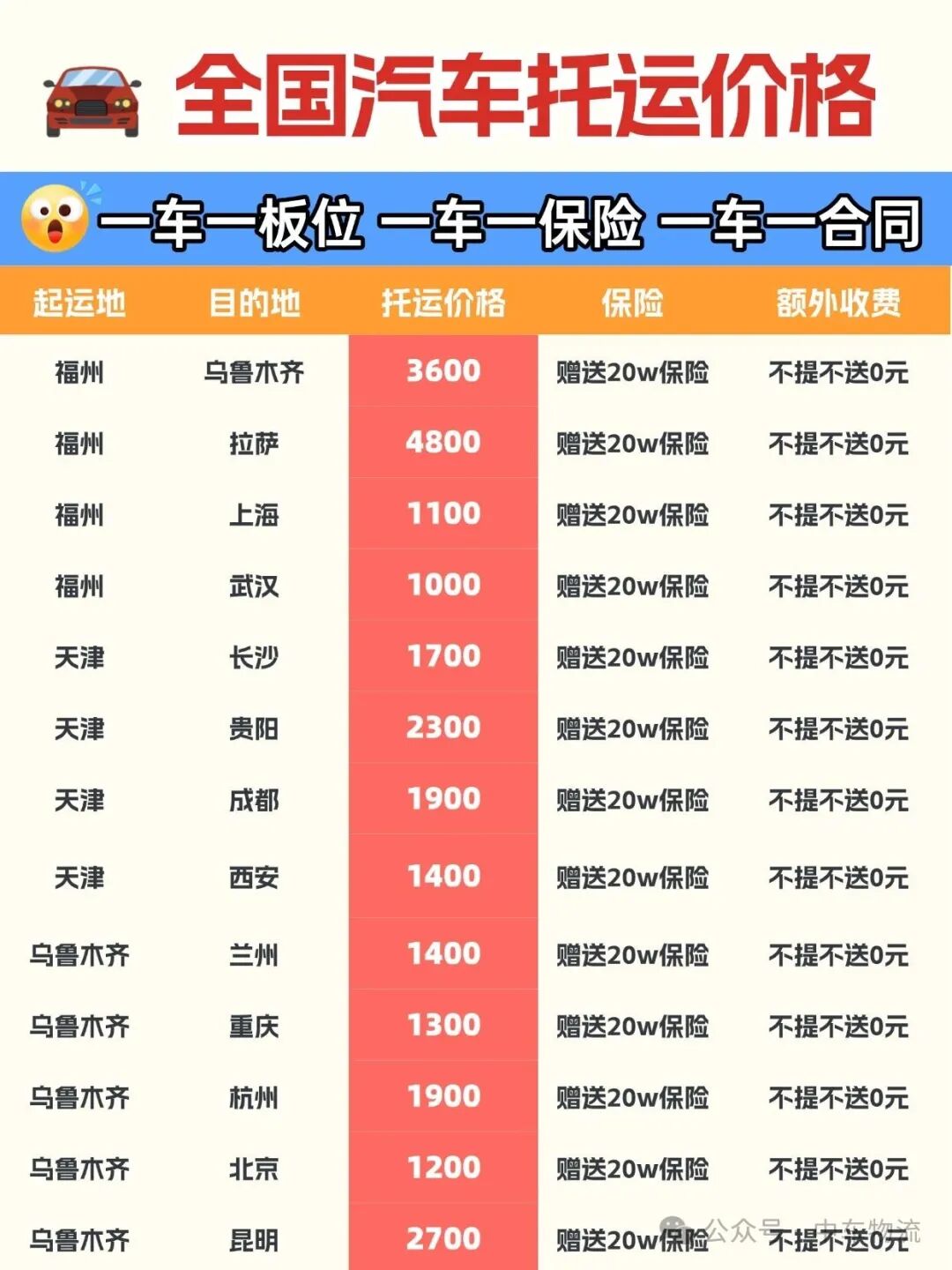 全国汽车托运价格