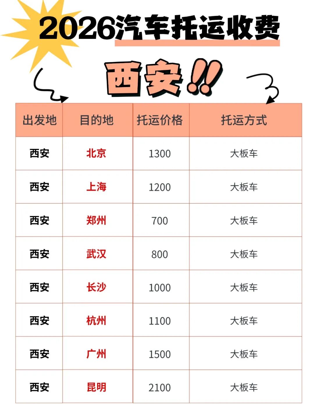 西安出发路线价格