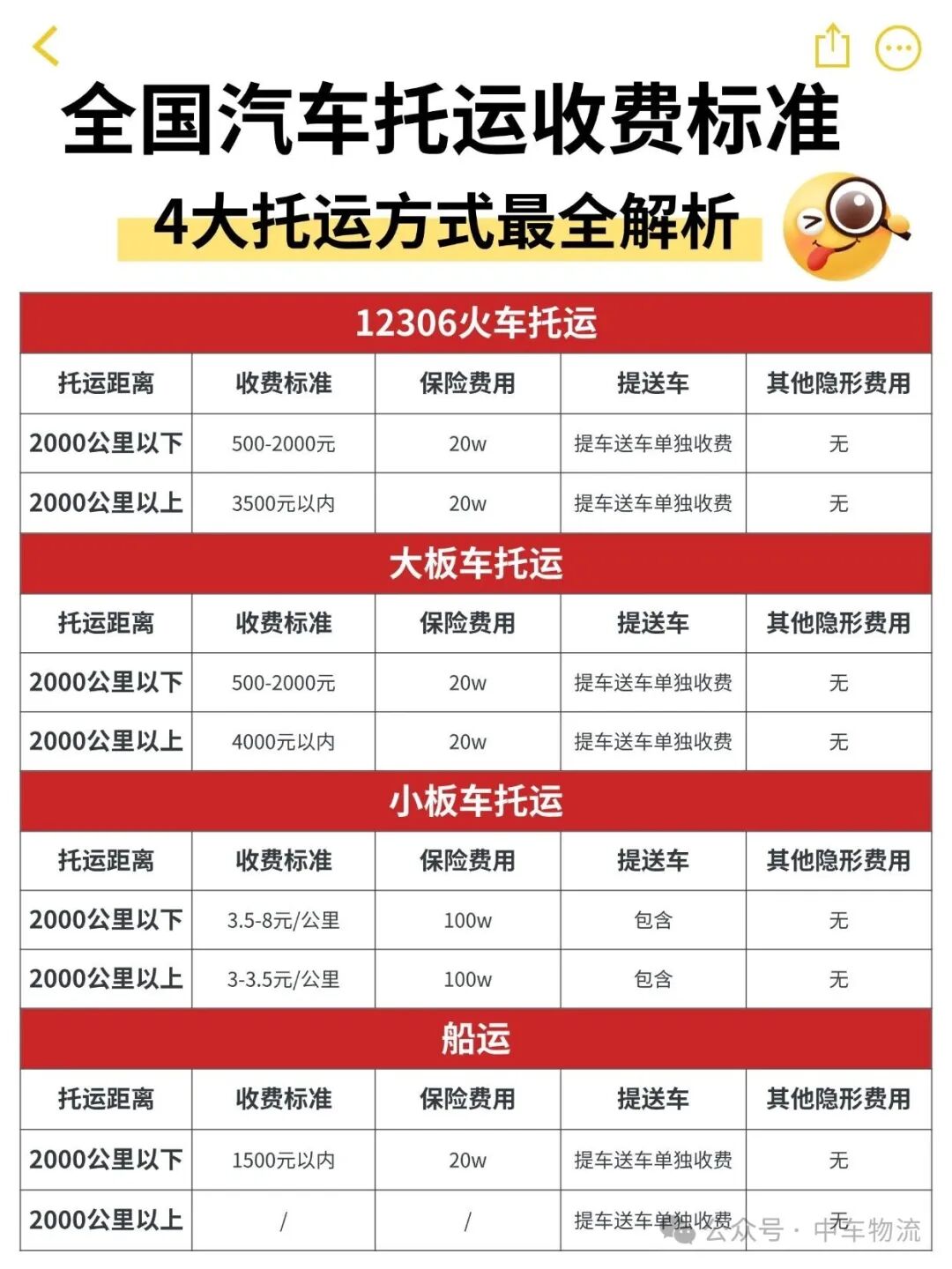 4大托运方式解析