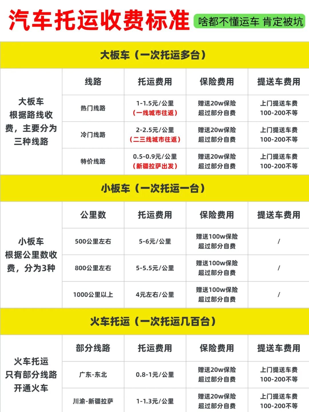 汽车托运收费标准