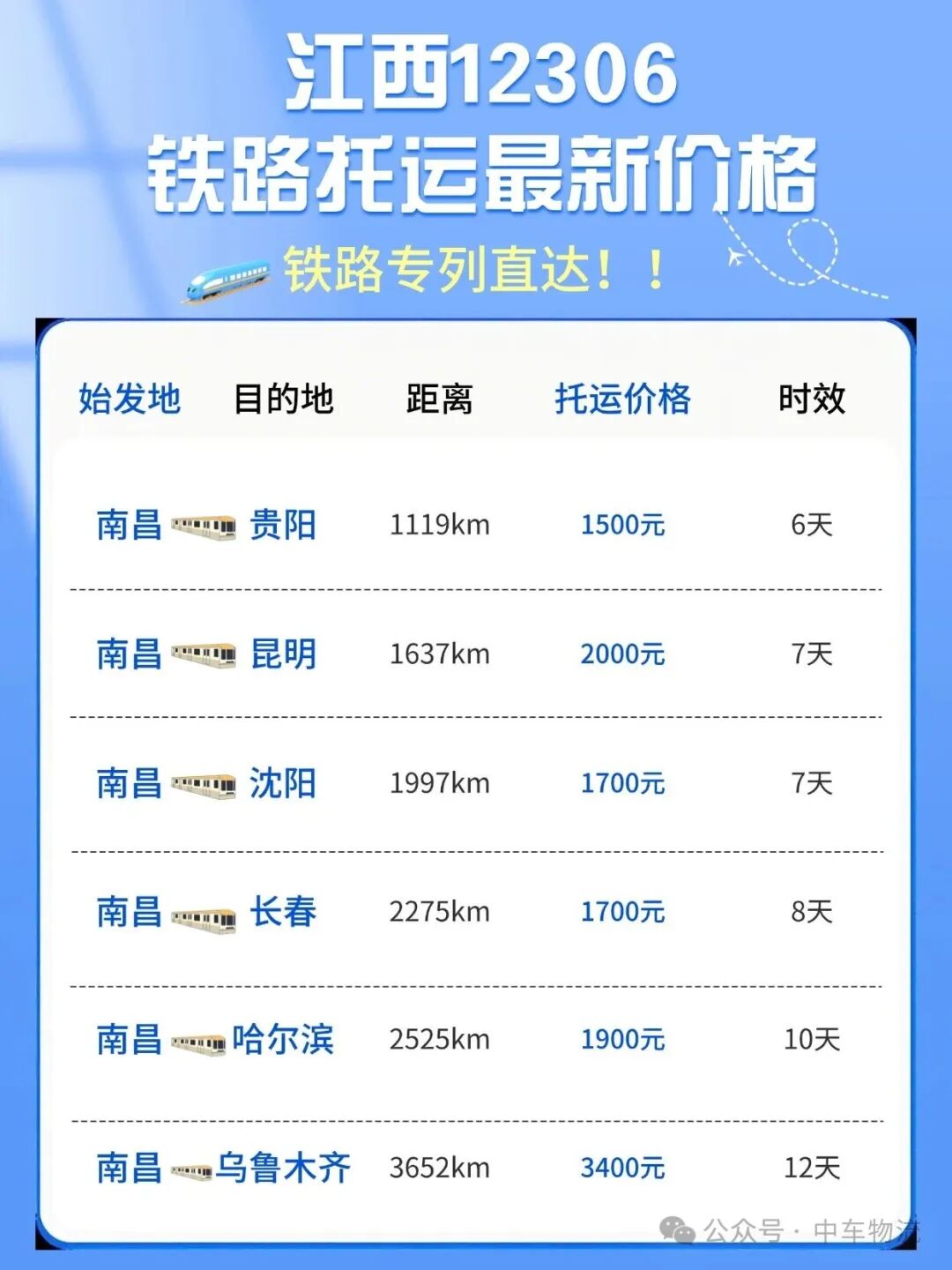 江西南昌铁路托运价格