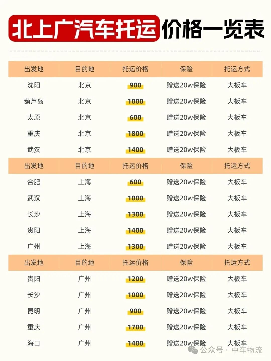 北上广汽车托运价格一览表