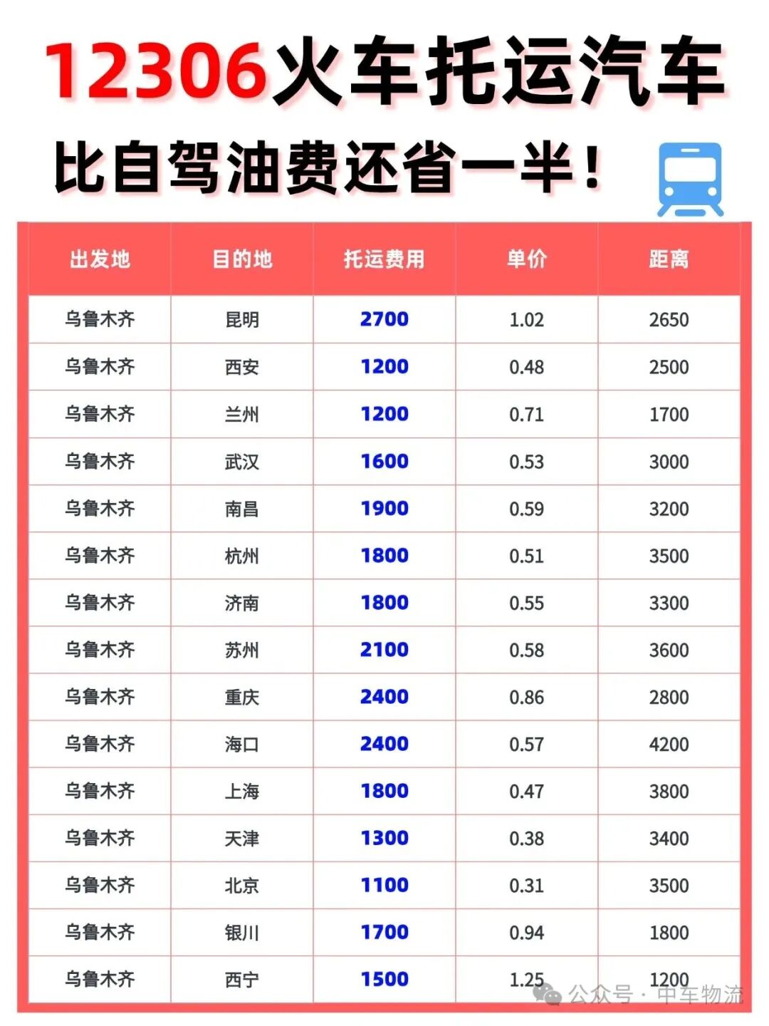 12306火车托运汽车