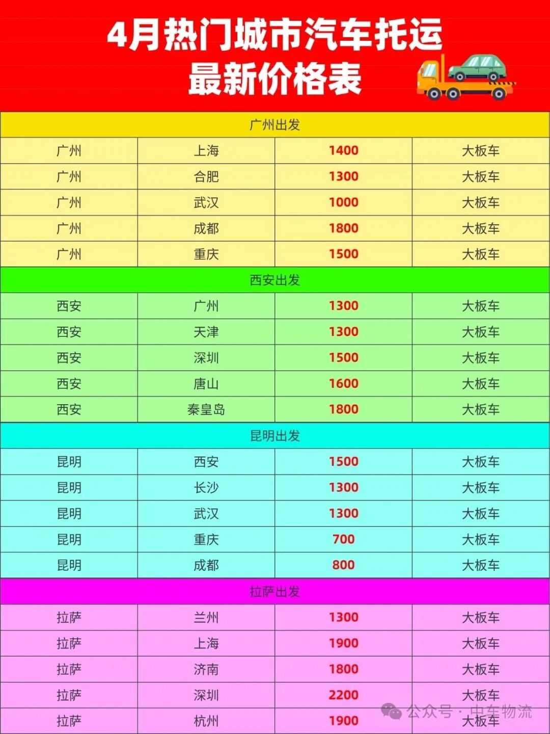 4月汽车托运 最新价格表