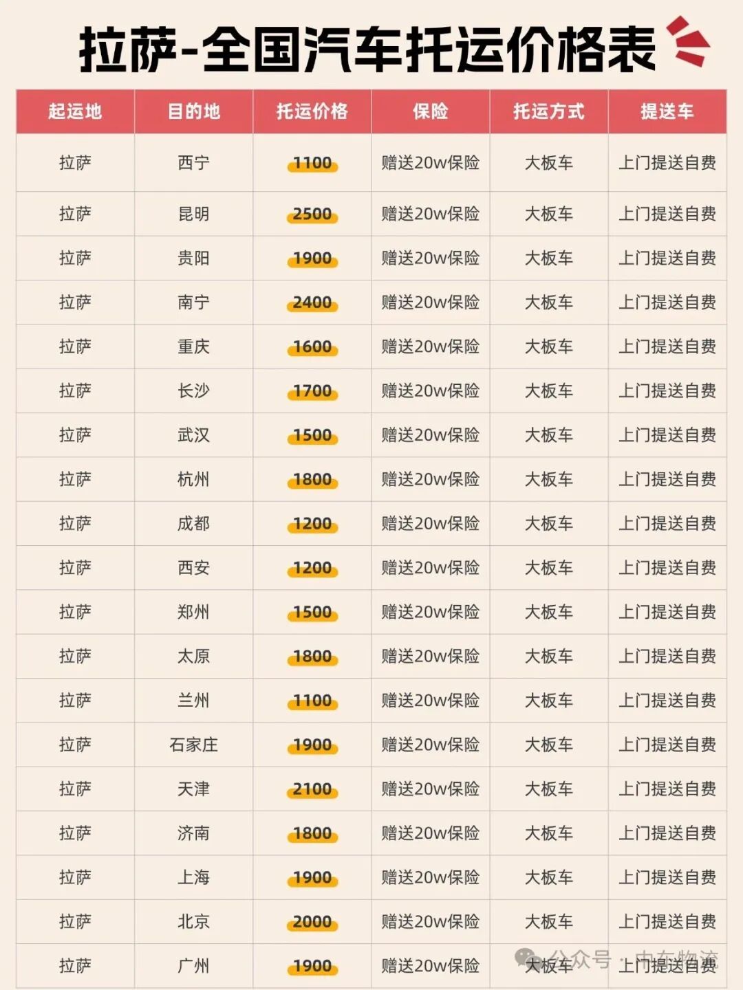 拉萨-全国汽车托运价格表