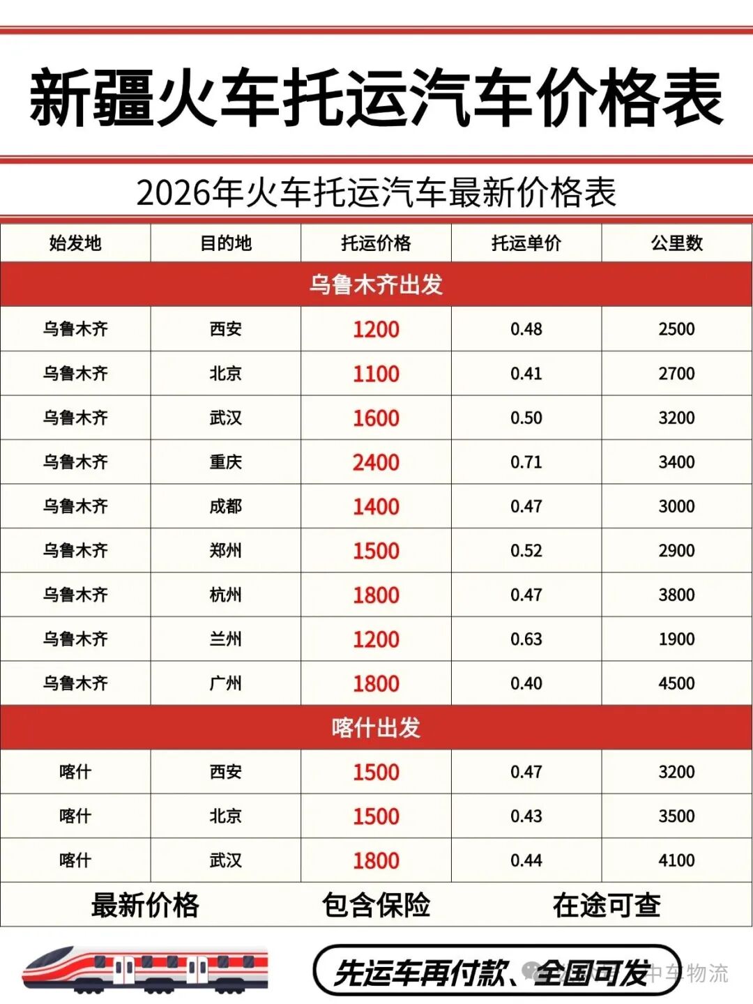 新疆汽车托运价格表