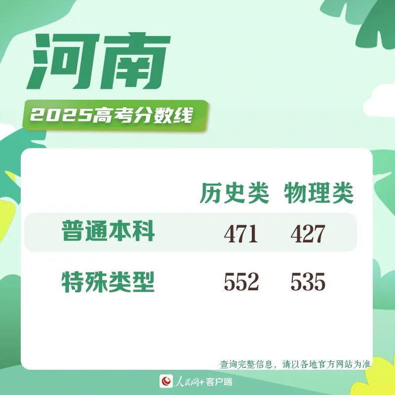 河南高考分数线公布！