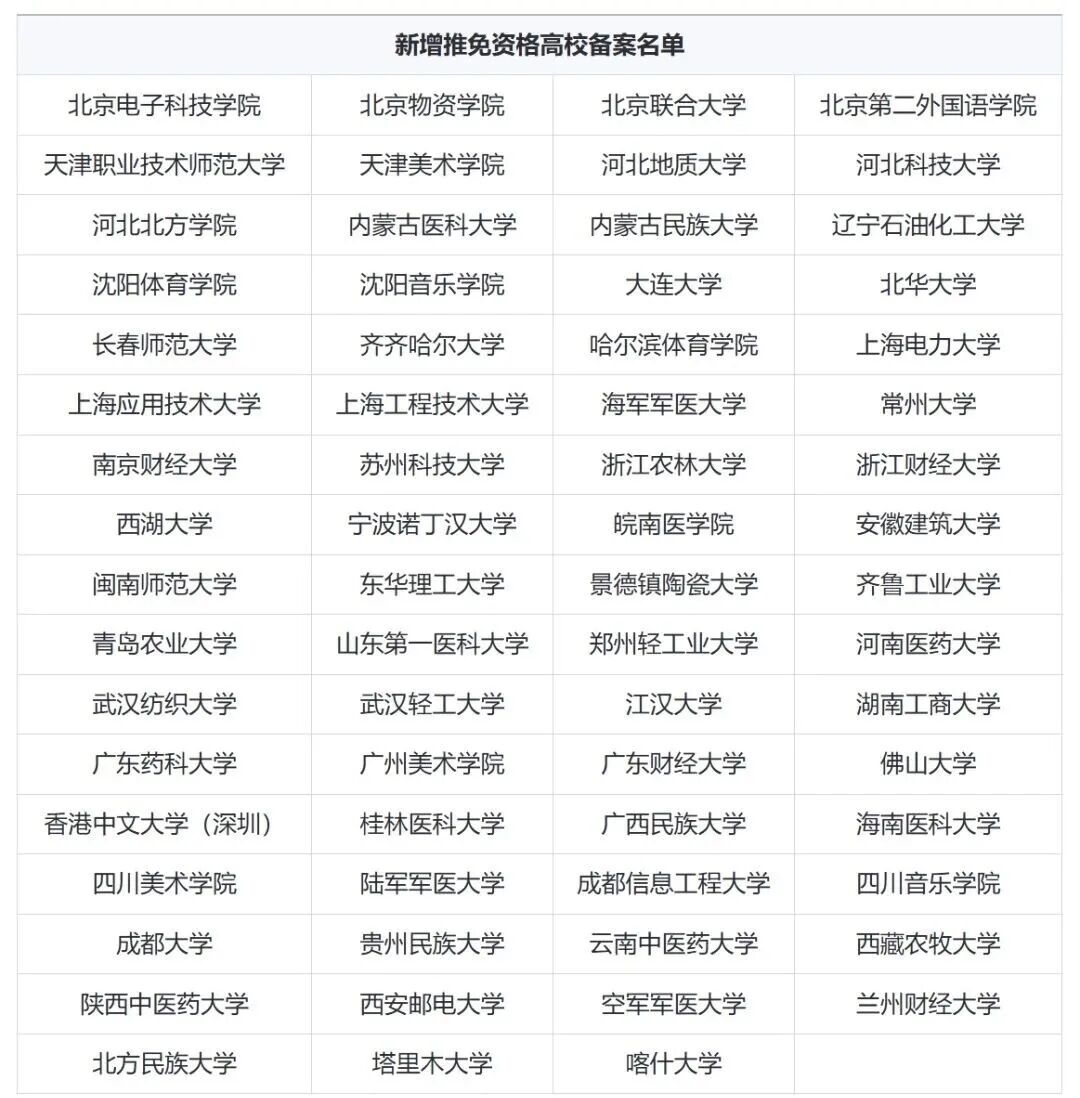 截图来源：研究生招生信息网