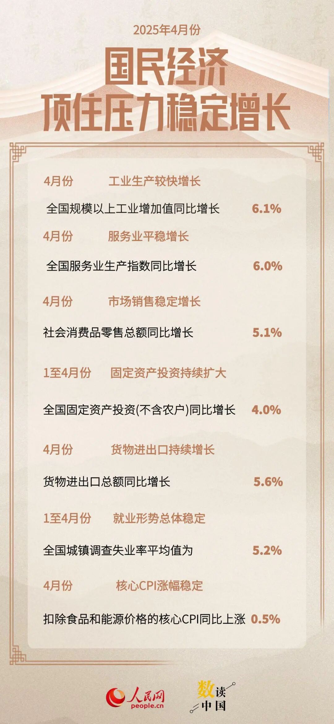 数据来源：国家统计局