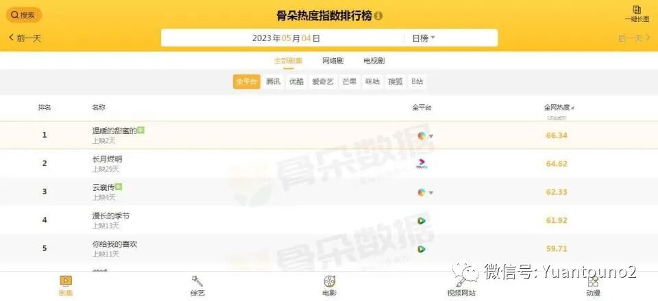 异火榜排行_经典港剧排行_港剧排行榜