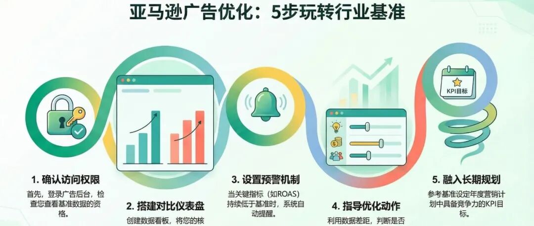 亚马逊又给卖家开放了一组重要的数据！赶紧用起来