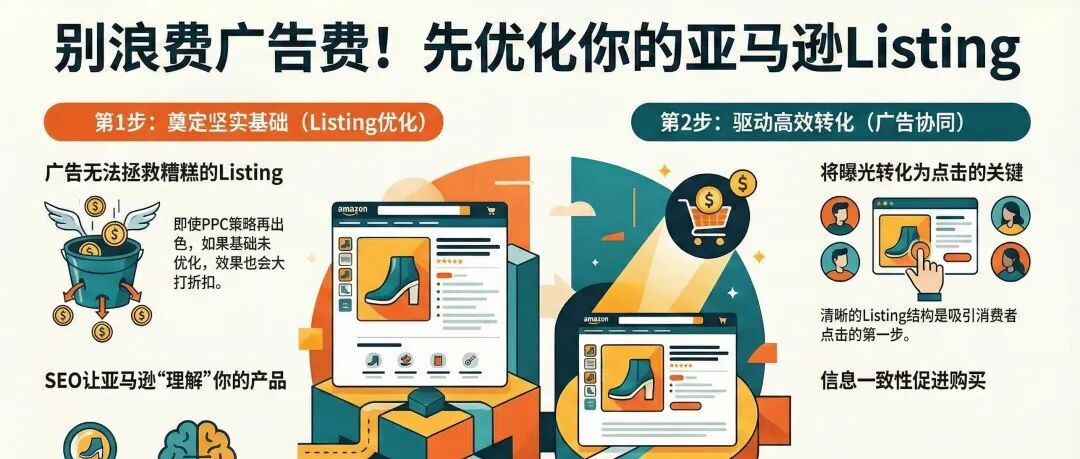 2026 亚马逊SEO，如何提升排名和转化（part 1）？（内涵SOP与ppt）