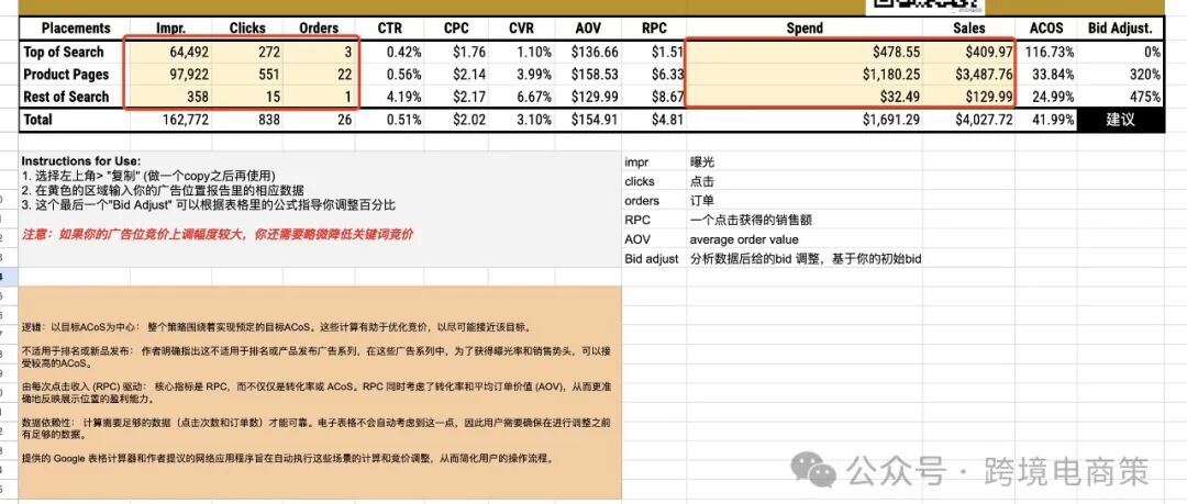 解锁亚马逊PPC盈利密码：深度剖析SP广告位竞价调整 -1