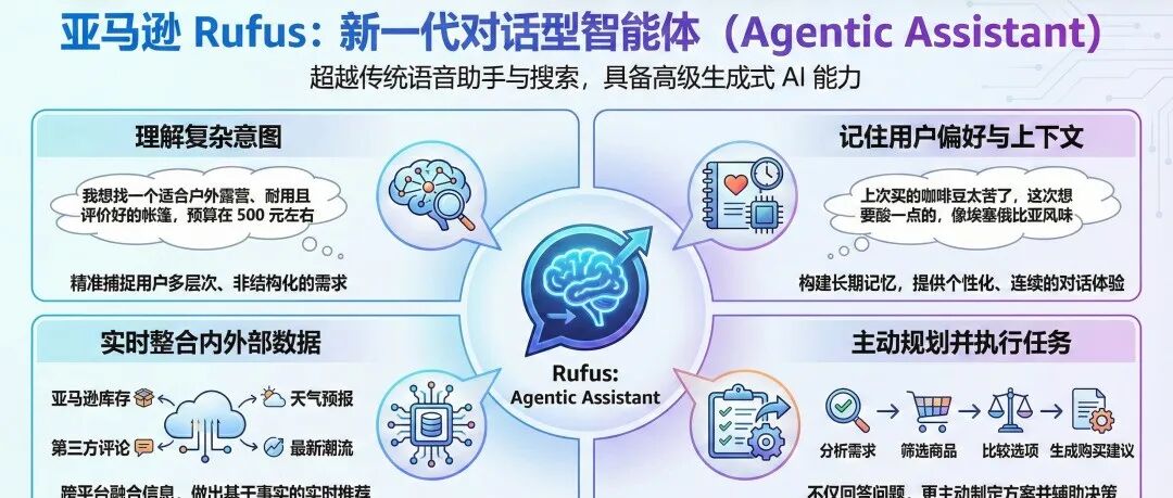 如何为亚马逊Rufus 优化你的amazon商品详情页（详细解析和实操）