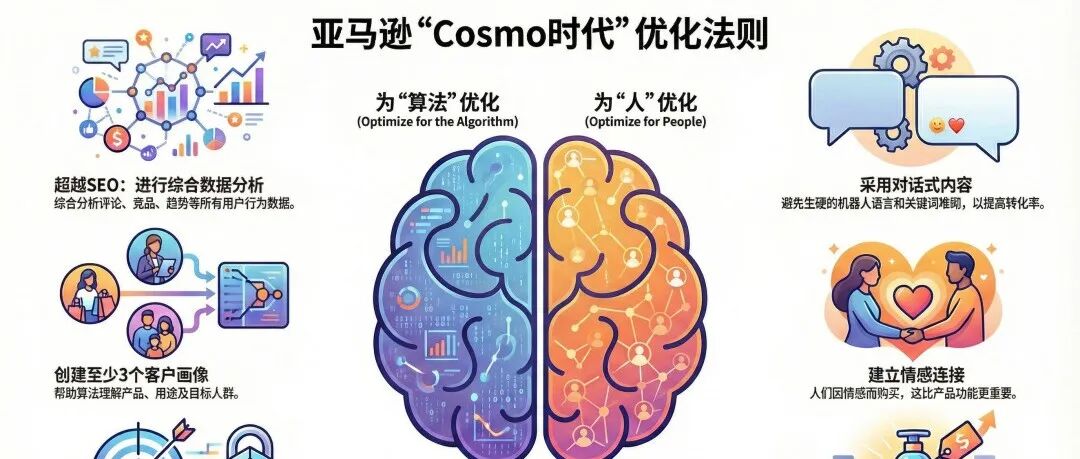 告别黑帽，拥抱AI：Cosmo时代亚马逊排名的底层逻辑 （文章最后有福利，记得领取）