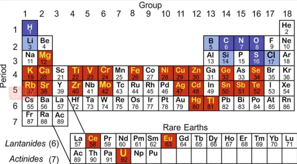 同位素地球化学“传统”“常规”“非常规”方法语境差异及其启示